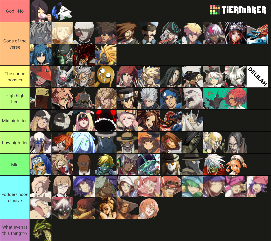 Guilty Gear Characters (06/2021 UPDATE) Tier List (Community Rankings ...