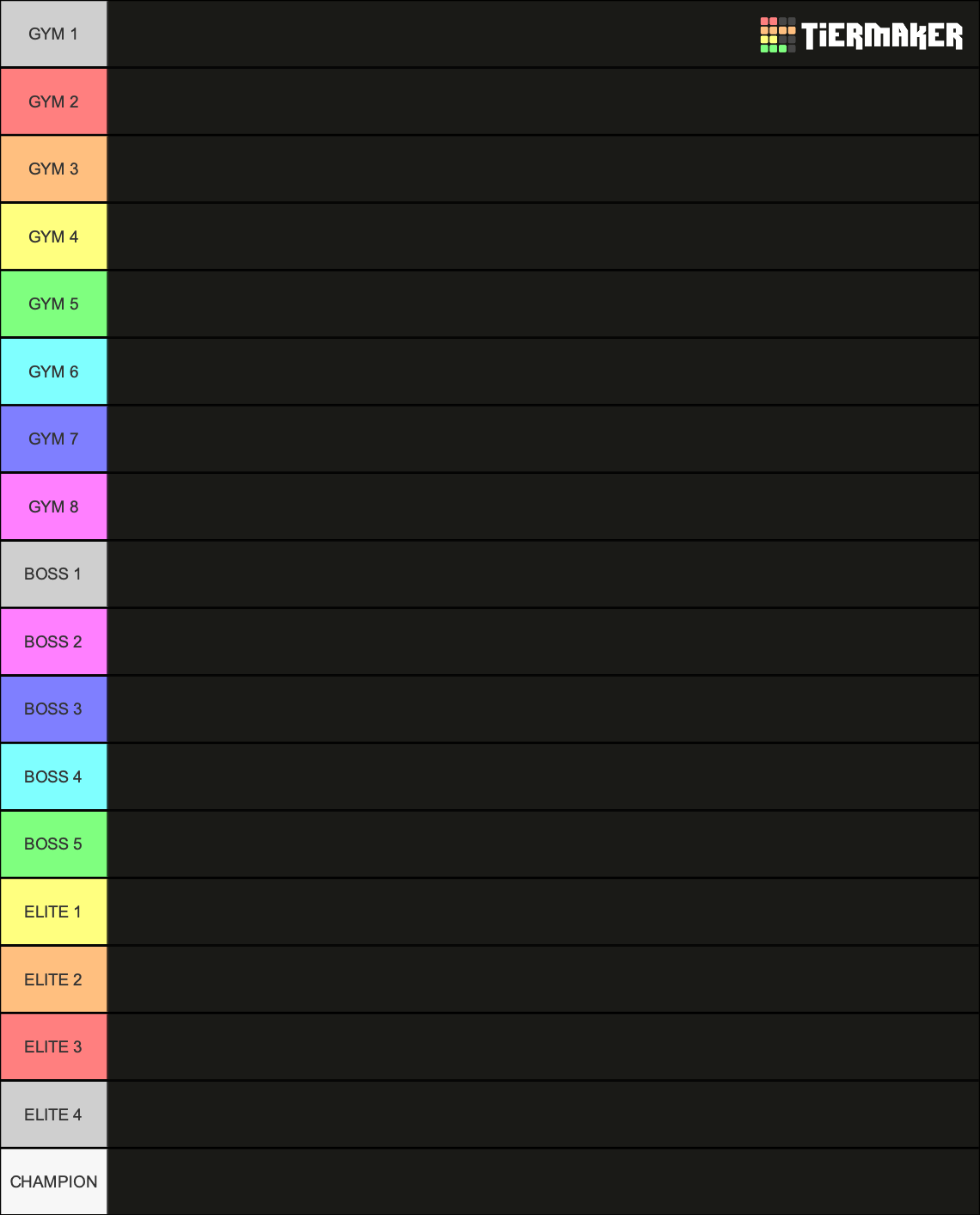 Pokemon BW - Sprites Tier List (Community Rankings) - TierMaker