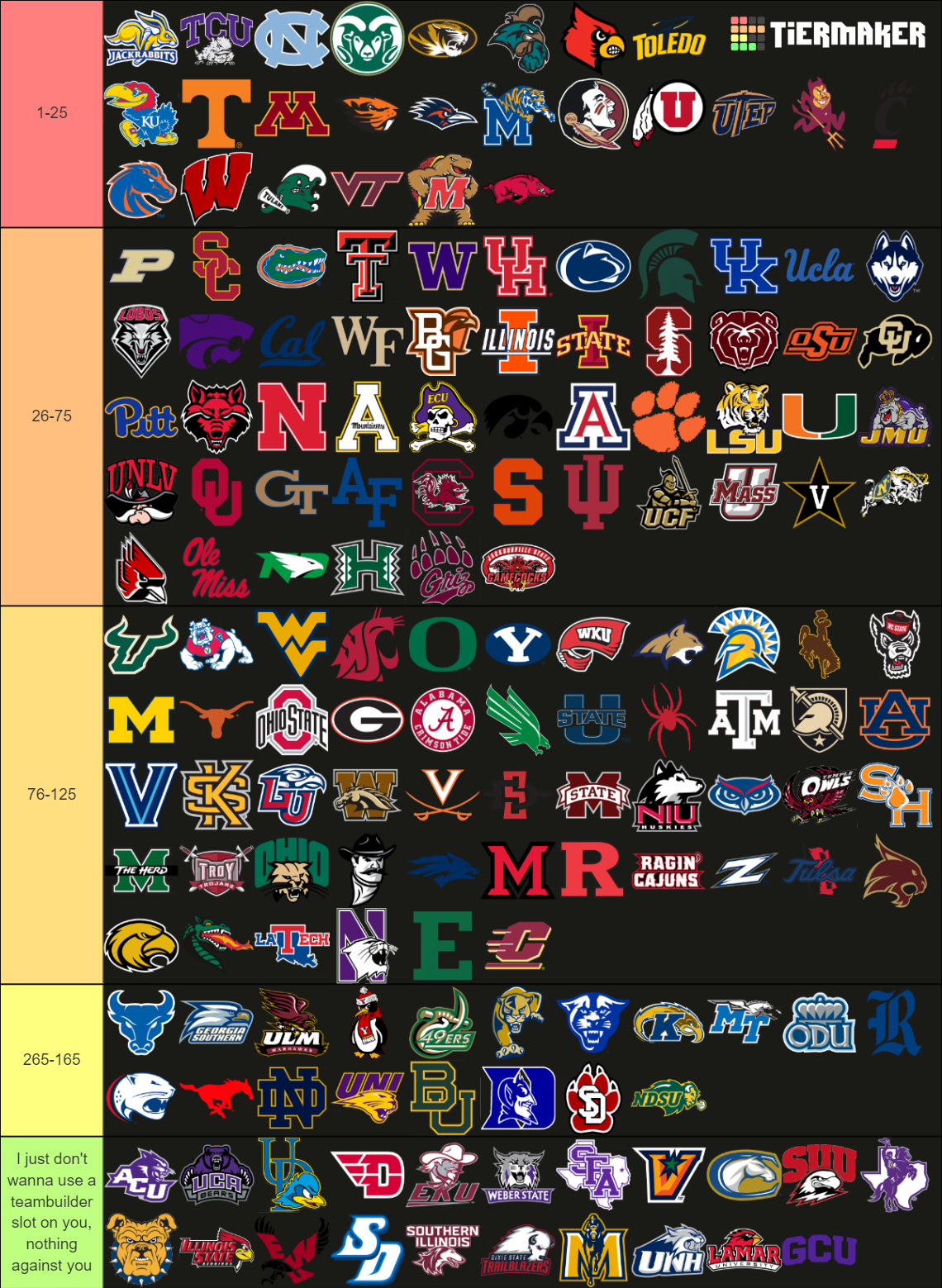 (2025) FBS Conference Realignment w/WAC and some FCS Tier List