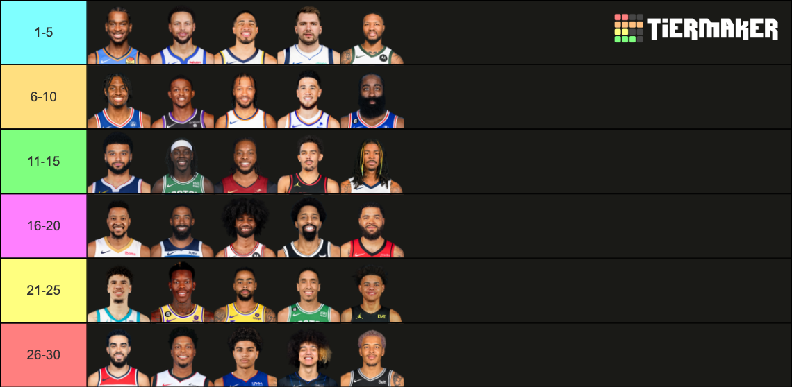 Pg 2024 Tier List (community Rankings) - Tiermaker