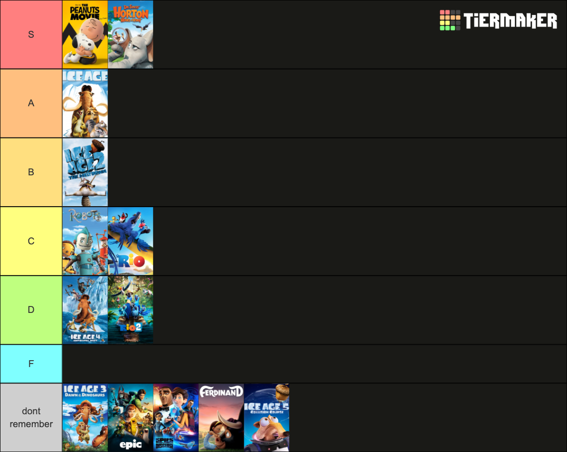All Blue Sky Animation Films Tier List Rankings) TierMaker