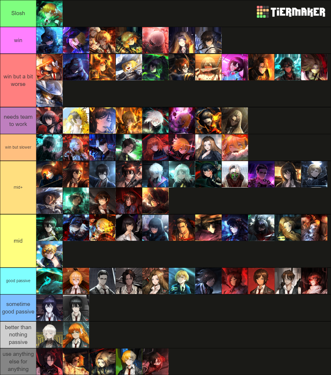 Limbus Id Tier List (Community Rankings) - TierMaker