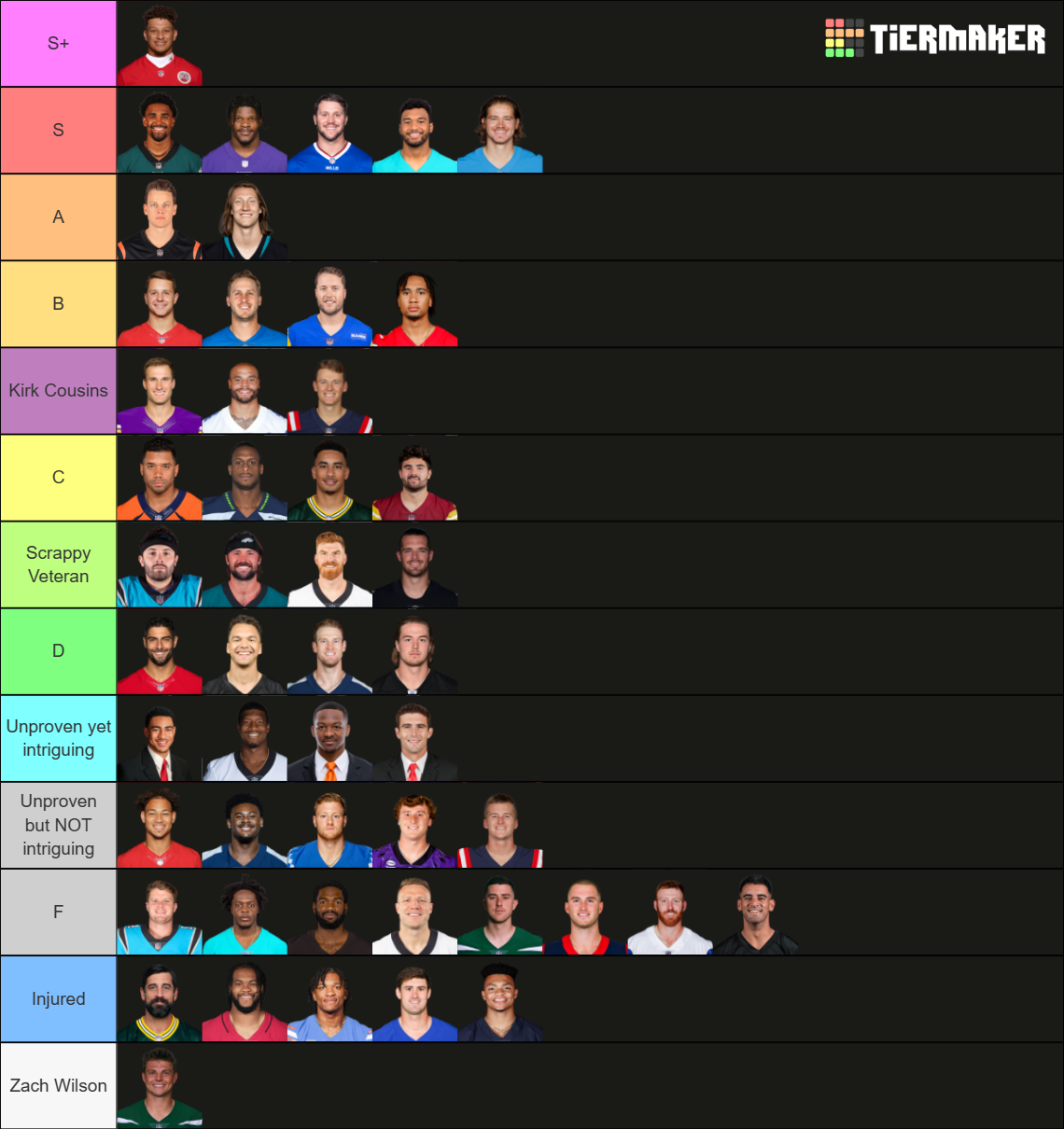 20232024 NFL QBS Official Tier List Rankings) TierMaker