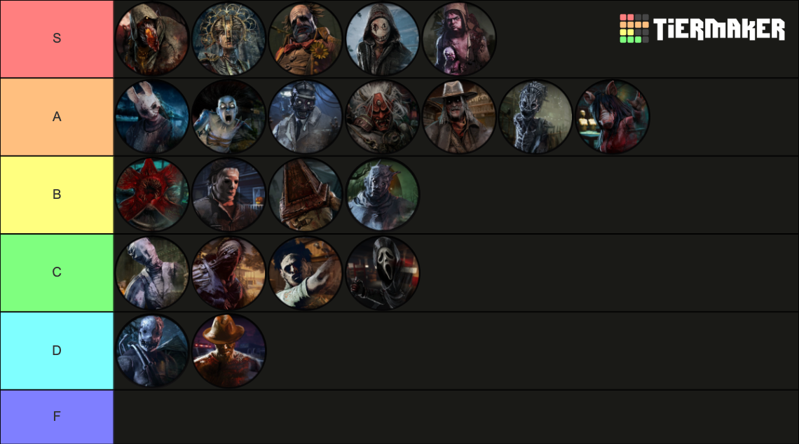 DBD Killers [8.4.0] Tier List (Community Rankings) - TierMaker