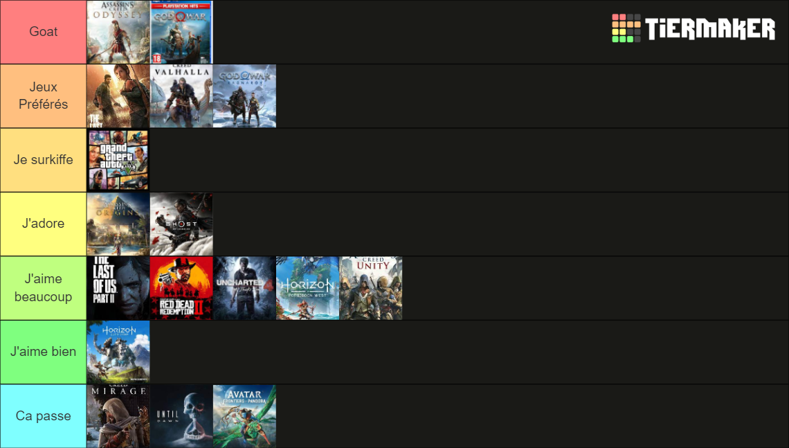 Meilleurs Jeux Vidéos Tier List (Community Rankings) - TierMaker