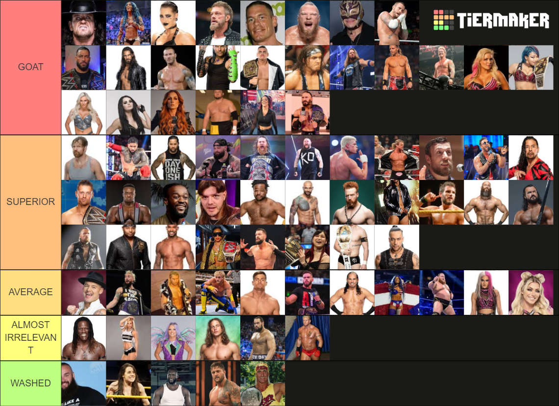 You Just Made The List (WWE ) Tier List Rankings) TierMaker