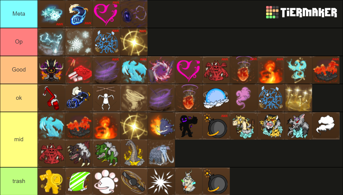 King Legacy Update 6 Fruits Tier List Rankings) TierMaker