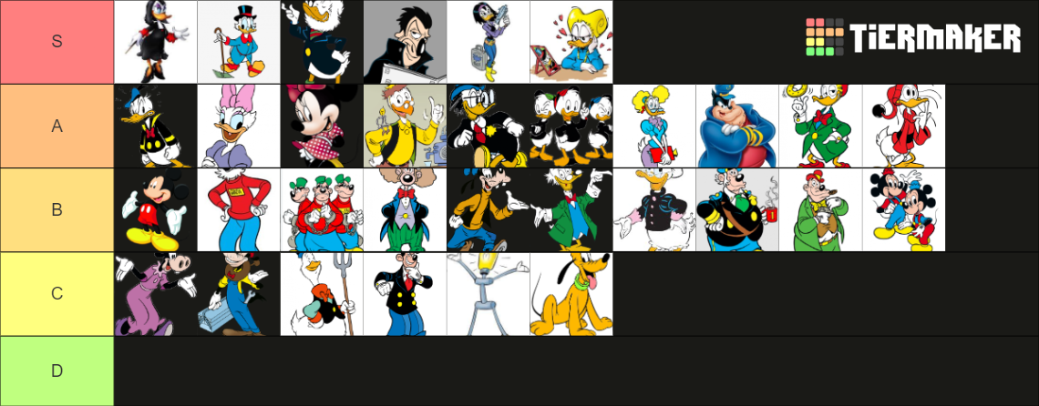 DONALD DUCK CHARACTERS TIER LIST Tier List (Community Rankings) - TierMaker