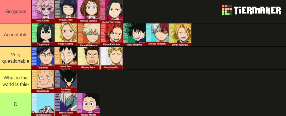 Ranking character design of My Hero Academia Class 1-A Tier List ...