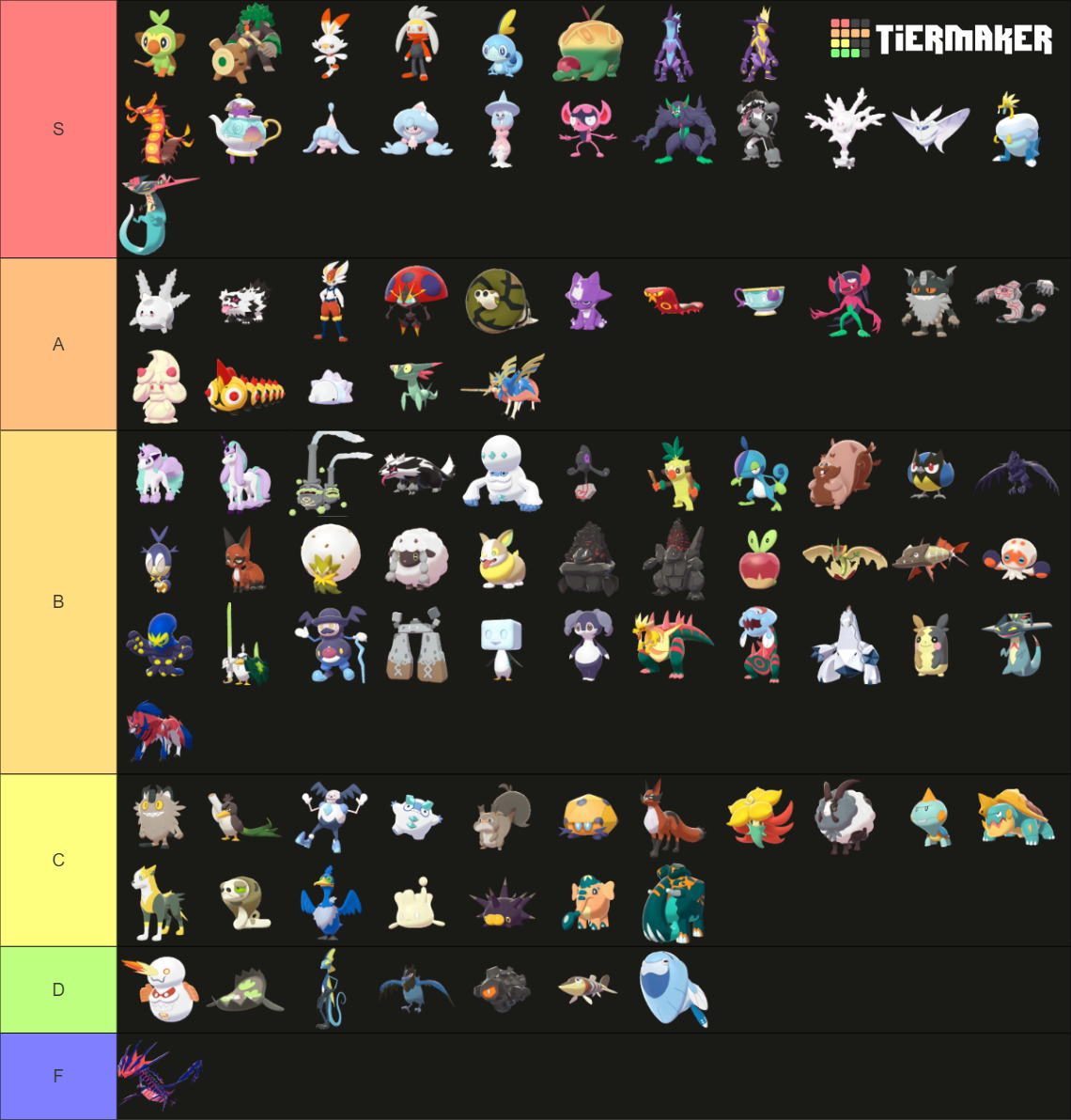 Pokemon Swordshields New Pokemon Tier List Community Rankings Tiermaker 