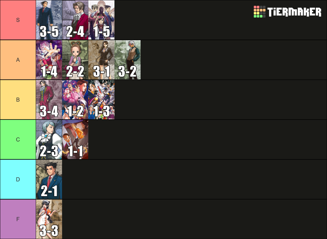 Phoenix Wright Ace Attorney Trilogy Cases Tier List