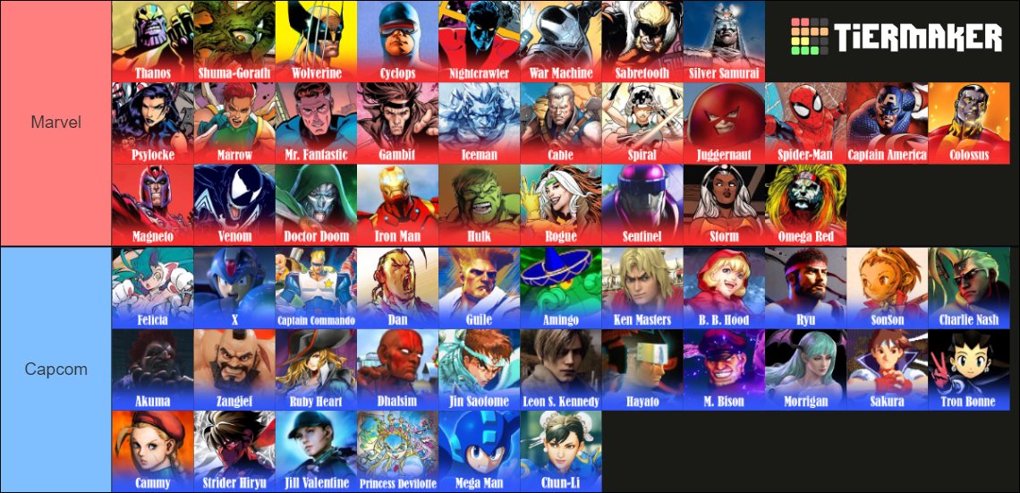 Marvel VS Roster Prediction or Wishlist Tier List