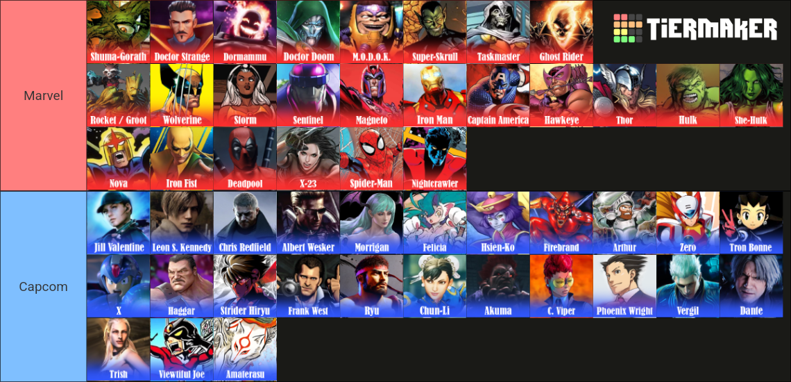 Marvel VS Roster Prediction or Wishlist Tier List