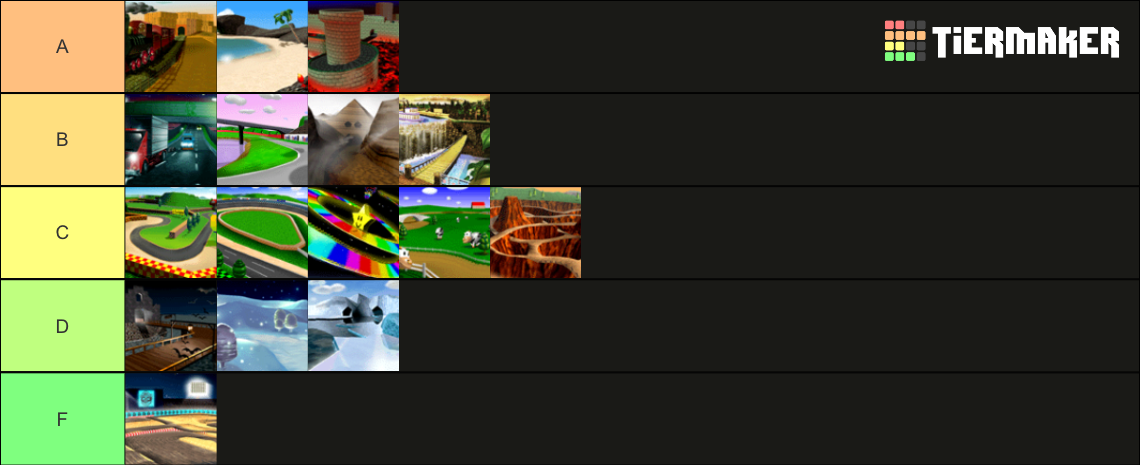 Mario Kart 64 Track Tier List Community Rankings Tiermaker 