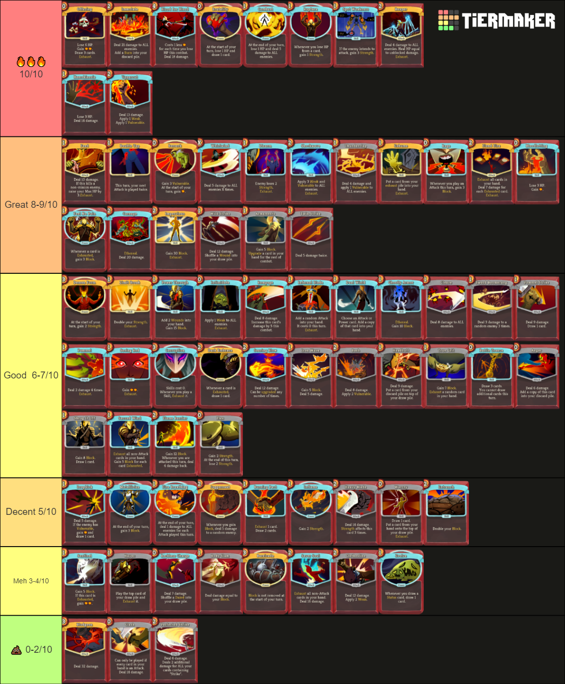 Ironclad Cards (Slay the Spire) Tier List Rankings) TierMaker