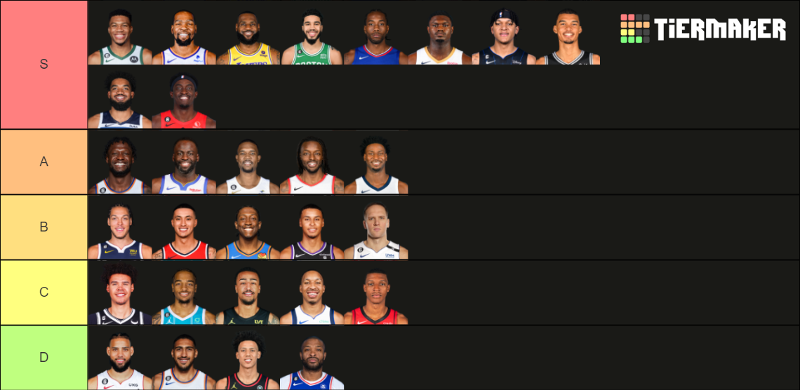 2024 NBA Power Forwards Tier List Rankings) TierMaker