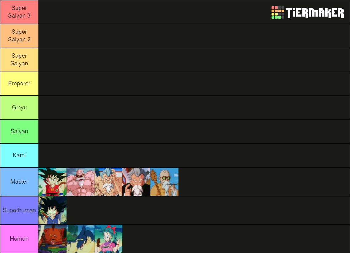 Dragon Ball Strength And Power Tier List Community Rankings Tiermaker