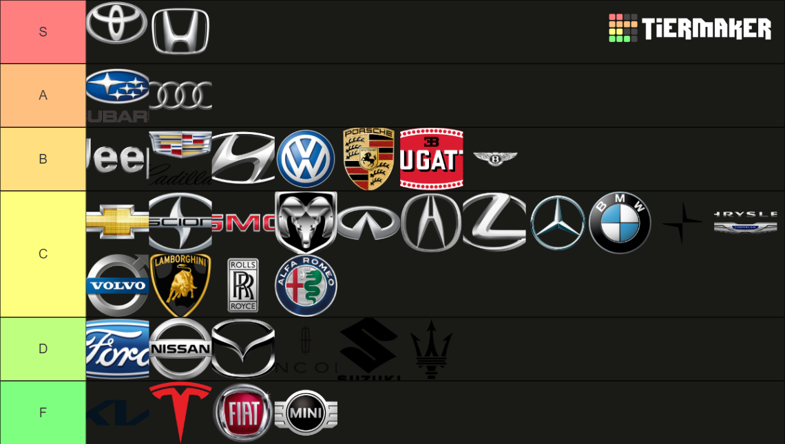 Most car brands sold in the US Tier List (Community Rankings) - TierMaker