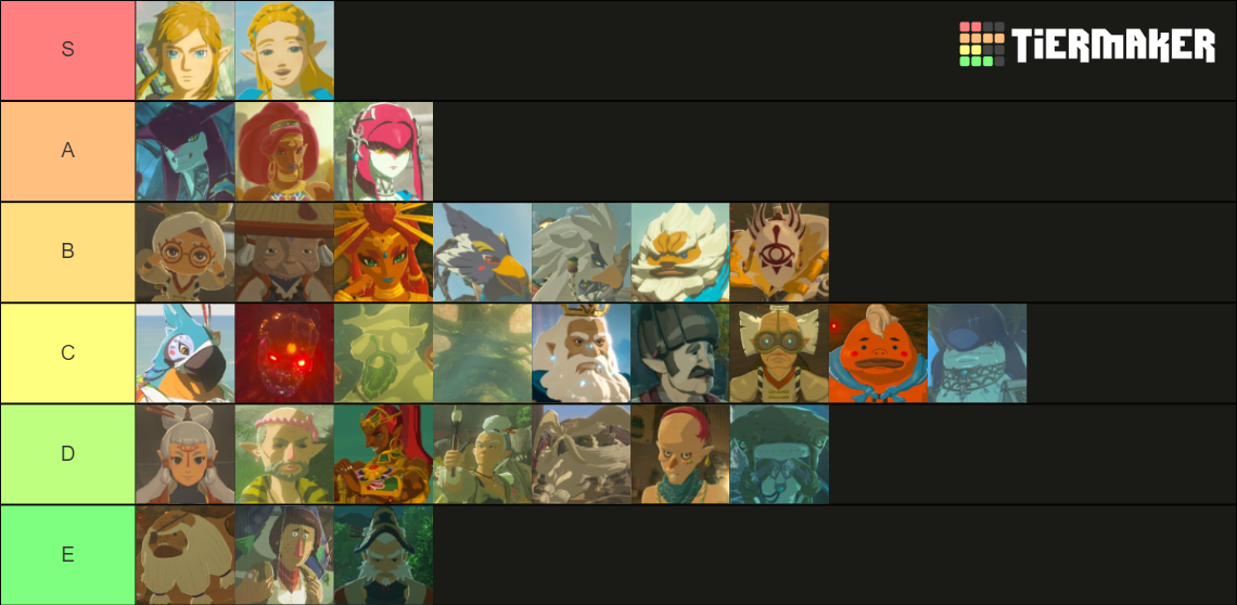 The Legend of Zelda: Breath of the Wild Characters Tier List (Community ...