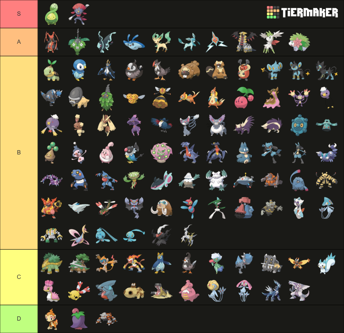 Pokemon Generation 4 Tier List (Community Rankings) - TierMaker