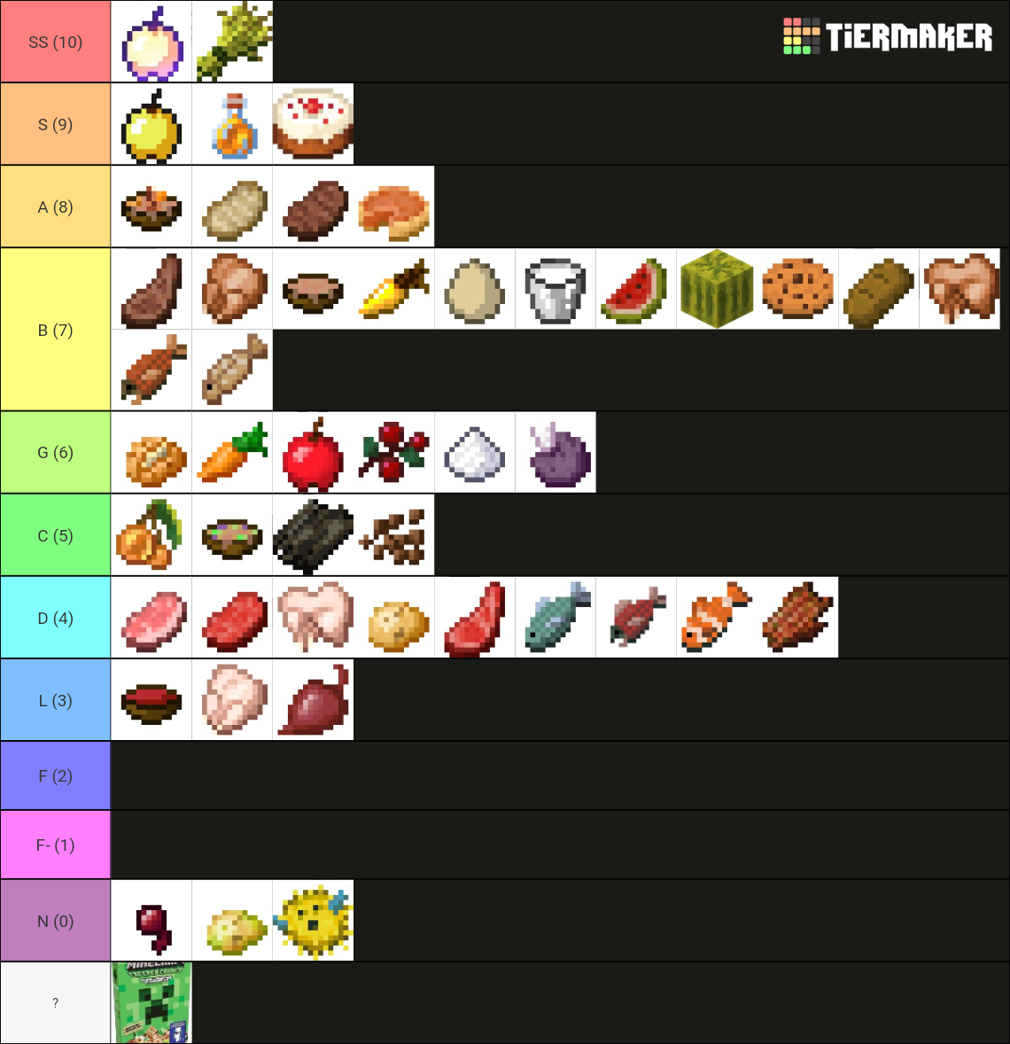 Minecraft Food Items Tier List (Community Rankings) - TierMaker