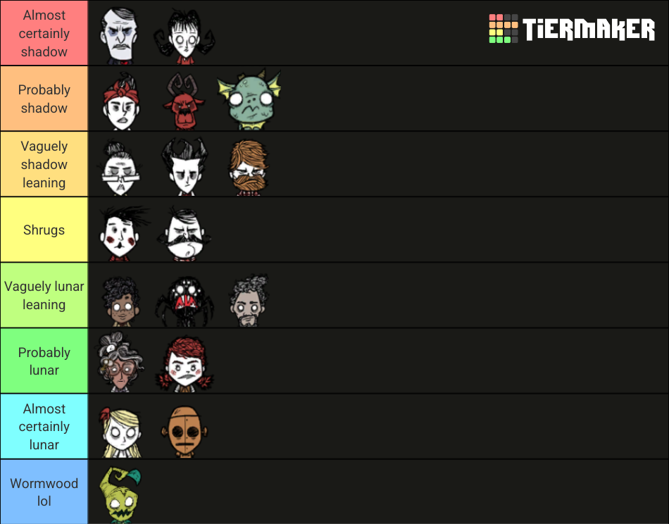 Don't Starve Together Characters (up to Wanda) Tier List