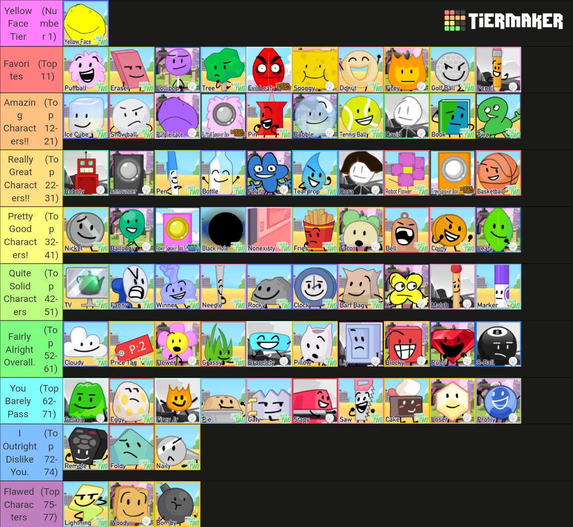 Battle For Dream Island Series Characters Tier List (Community Rankings ...