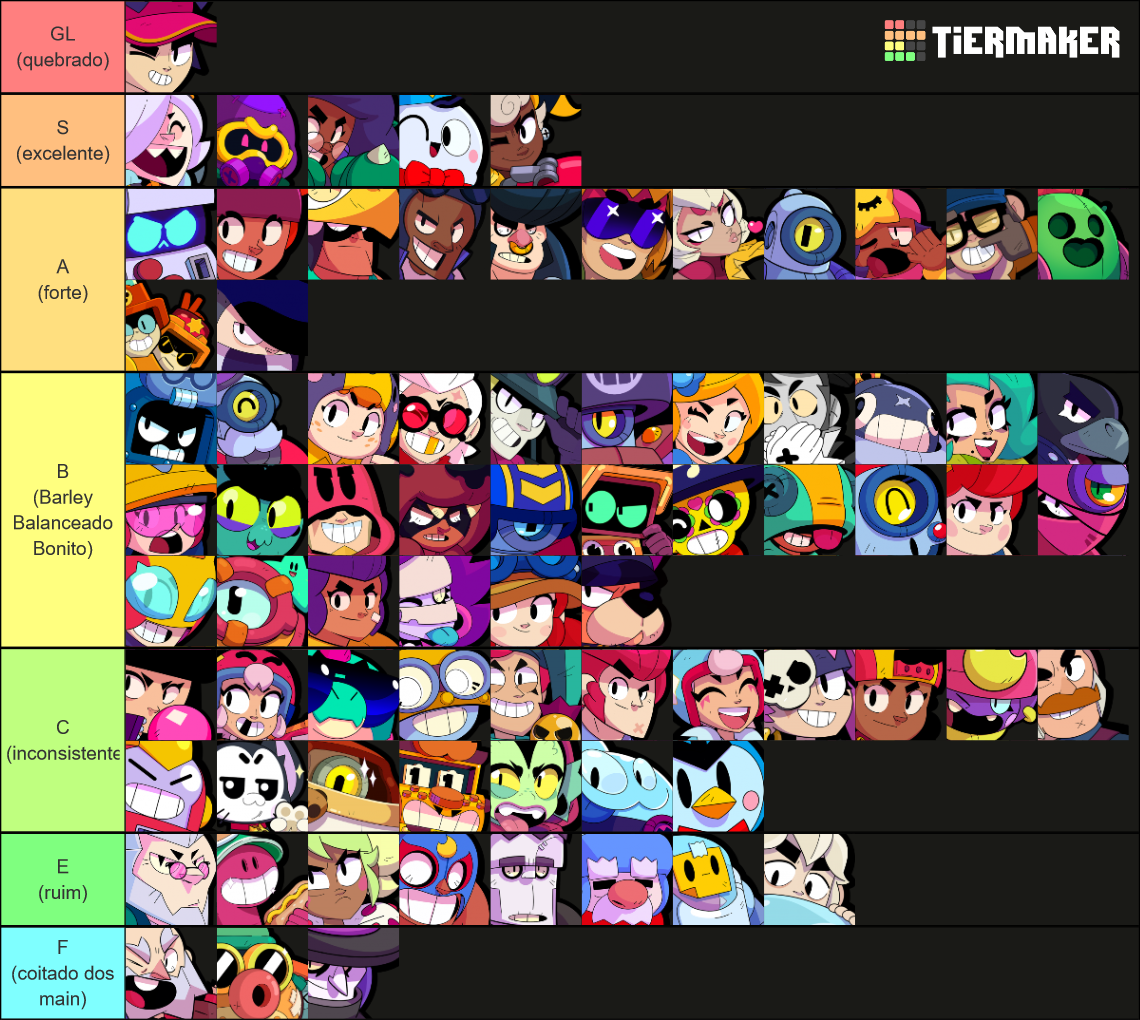 Brawl stars 2024 Janeiro Tier List (Community Rankings) - TierMaker