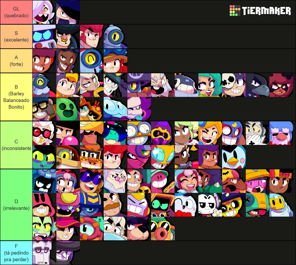 Brawl Stars 2024 Janeiro Tier List (Community Rankings) - TierMaker