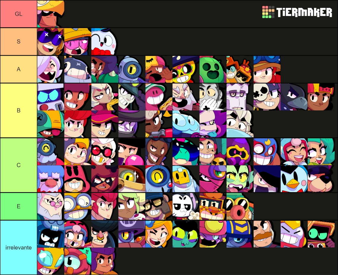 Brawl Stars 2024 Janeiro Tier List (Community Rankings) - TierMaker