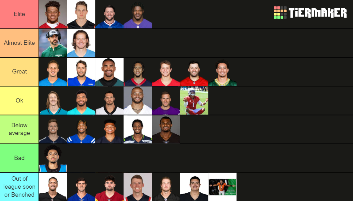 NFL 20232024 QB Tier List Rankings) TierMaker