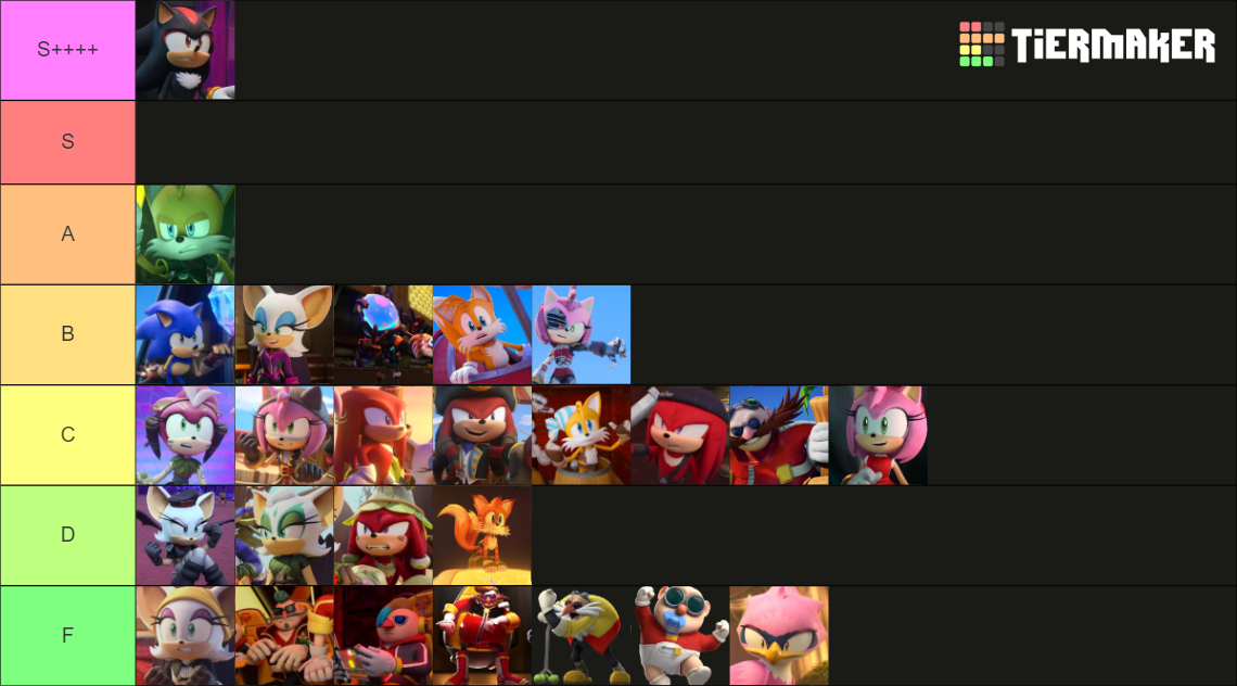 Sonic Prime Characters Tierlist Tier List Community Rankings Tiermaker