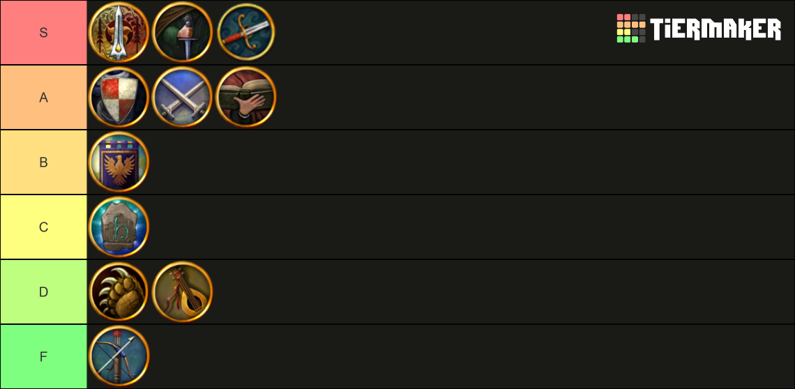 LOTRO Classes Tier List Rankings) TierMaker