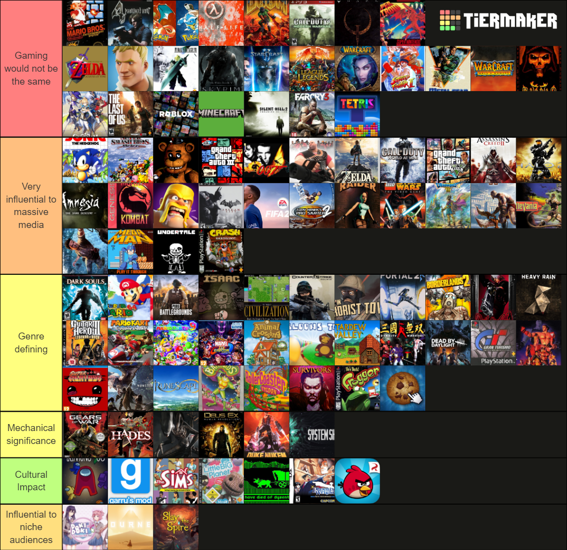 Popular Game Ranking Most Influential Games Tier List (Community Rankings) - TierMaker