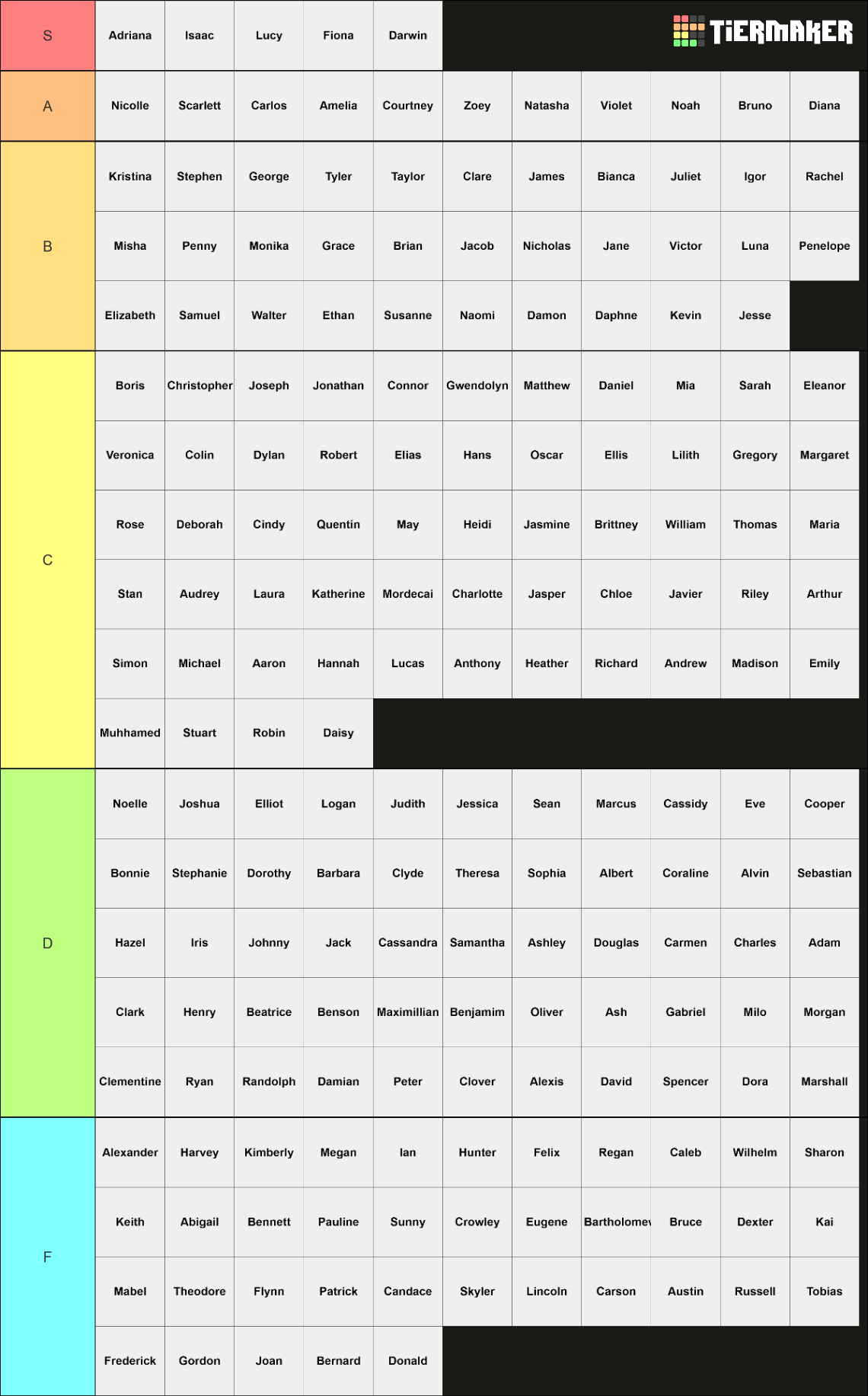 first-names-tier-list-community-rankings-tiermaker