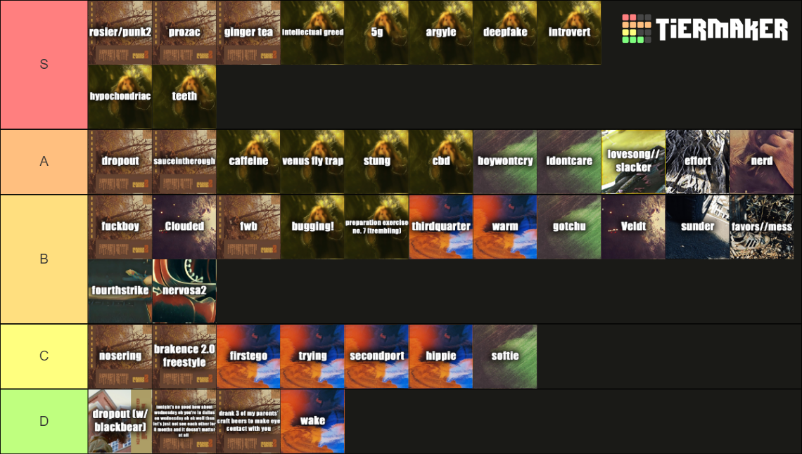 Every brakence Song (2023) Tier List Rankings) TierMaker