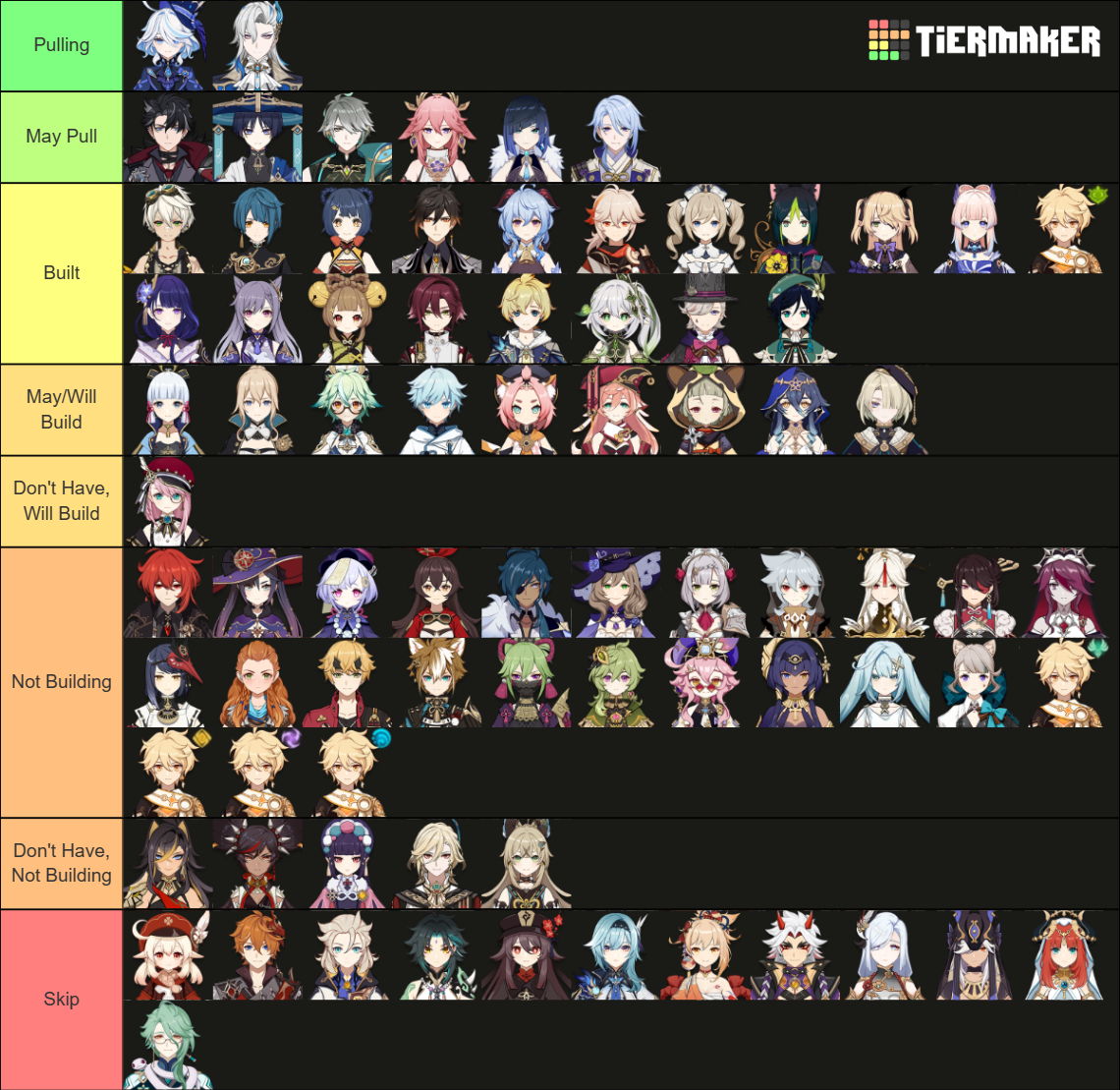 Genshin Impact Characters (all+Traveller) Tier List (Community Rankings ...