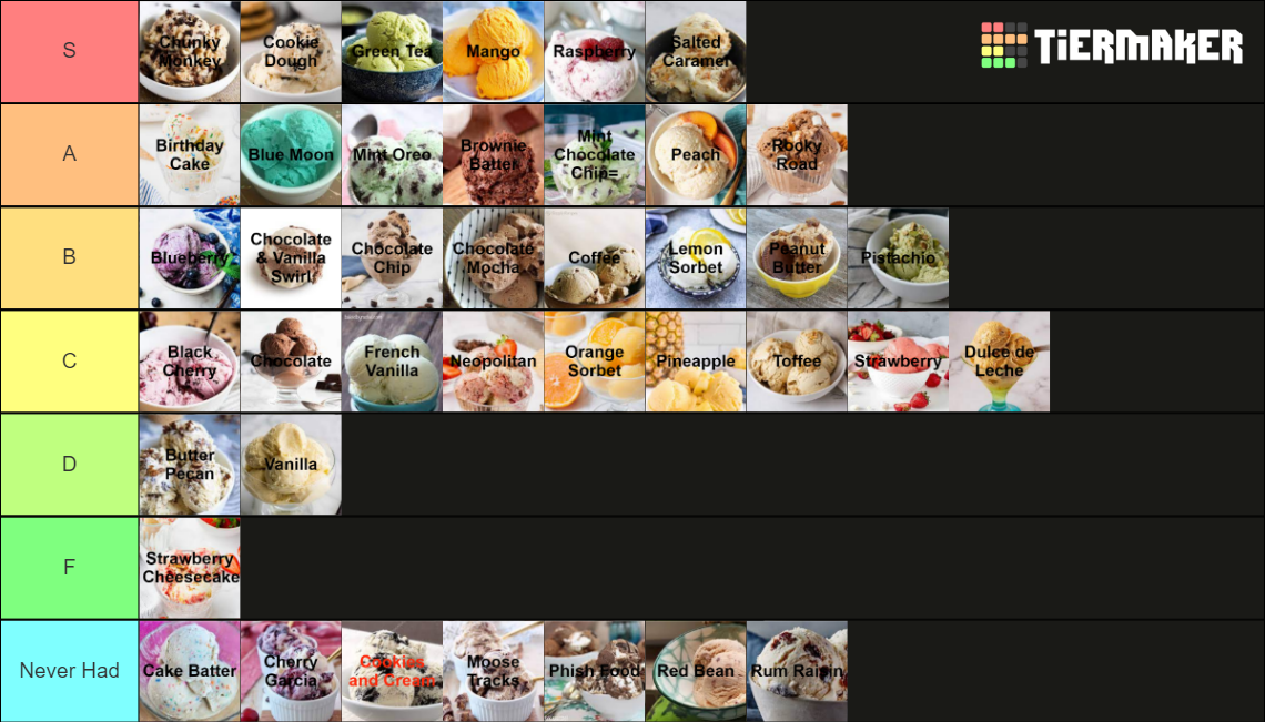Top 40 Ice Cream Flavors Tier List Rankings) TierMaker
