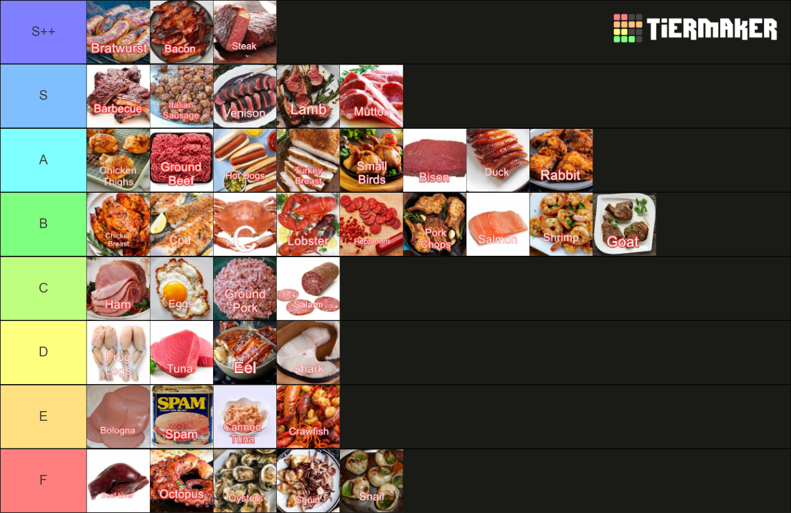 The Ultimate Meat Tier List Rankings) TierMaker
