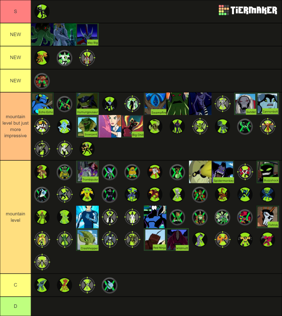 ben 10 tier Tier List (Community Rankings) - TierMaker