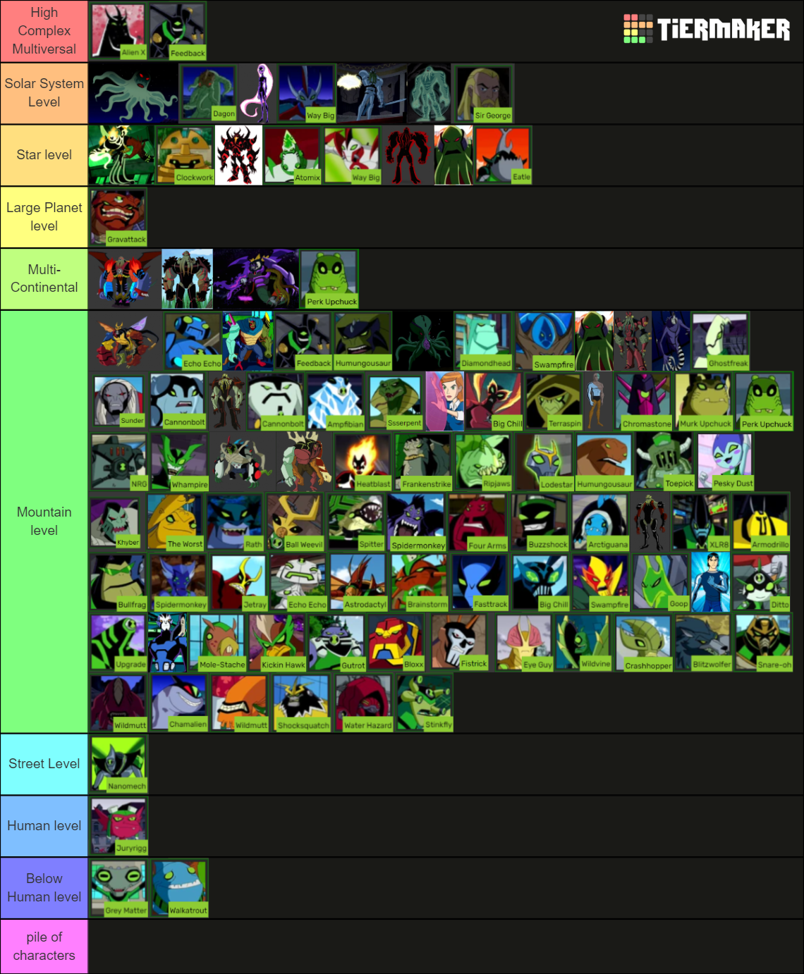ranking ben 10 aliens Tier List (Community Rankings) - TierMaker