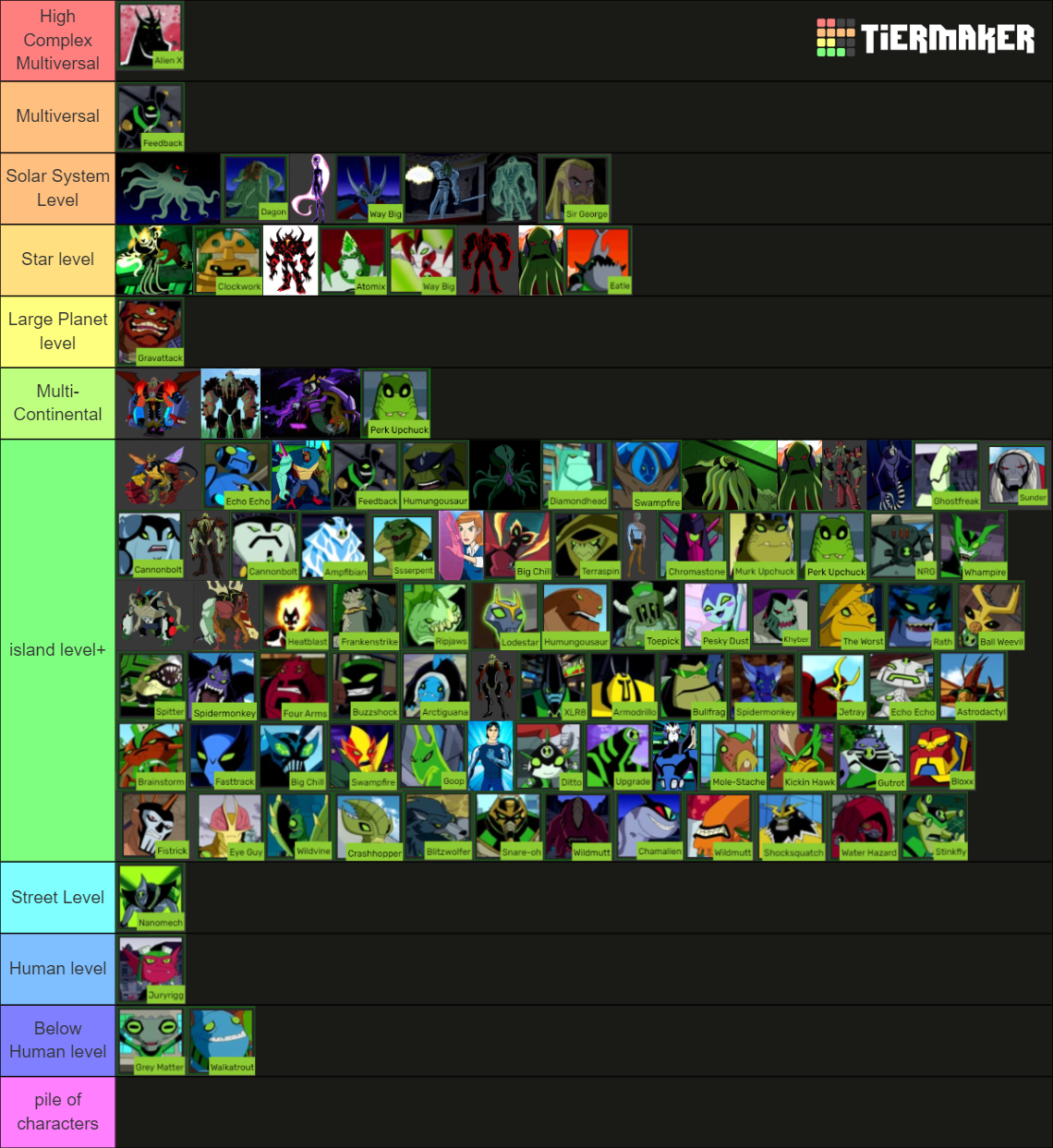 ranking ben 10 aliens Tier List (Community Rankings) - TierMaker