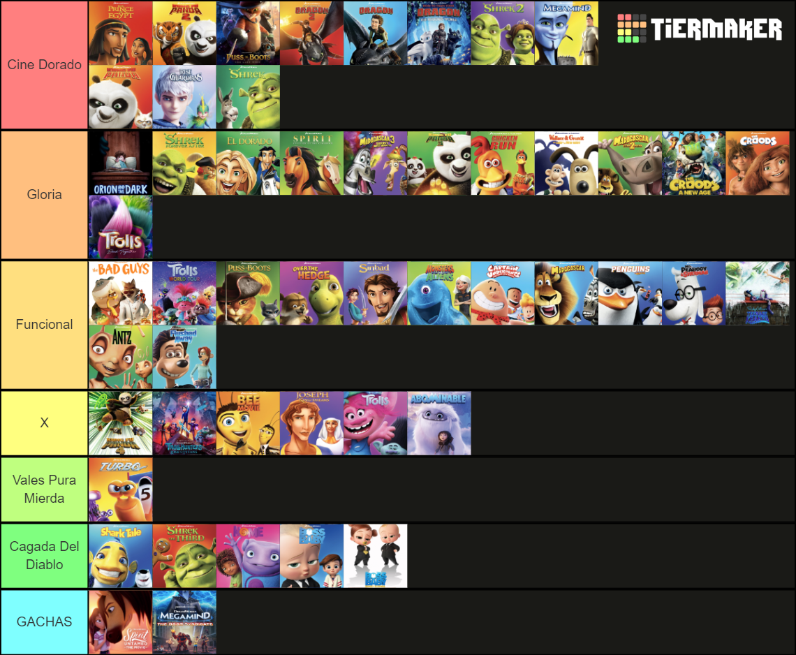 DreamWorks Animation Films (As of Mar. 2024) Tier List (Community ...