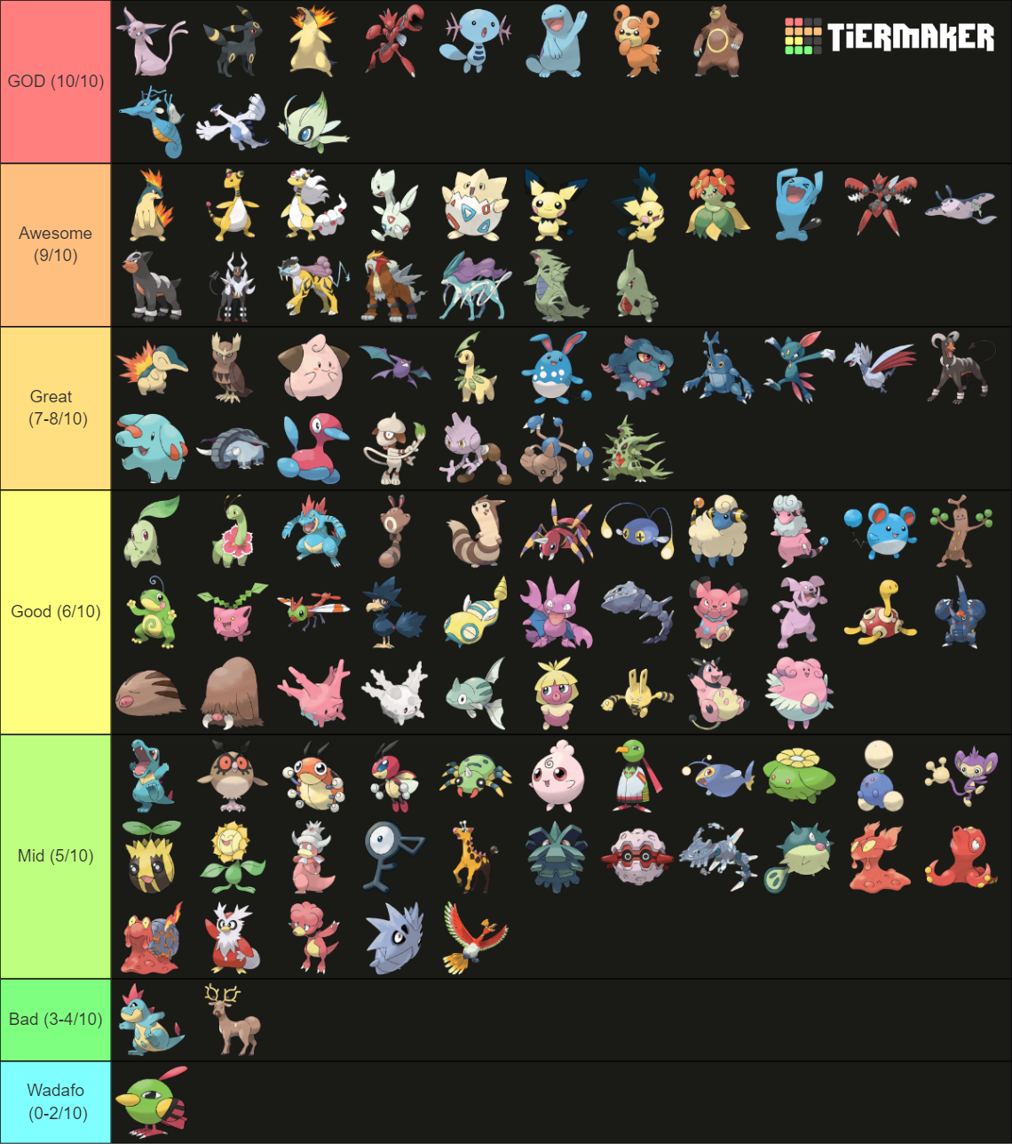 All Generation 2 Pokemon (Inc. Forms & Megas) Tier List (Community ...