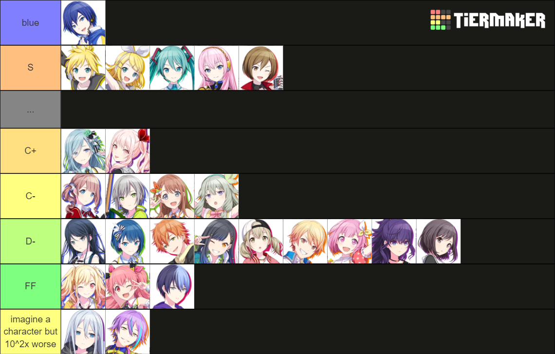Project SEKAI COLORFUL STAGE! Character Tier List (Community Rankings ...