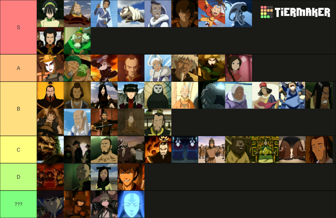 Avatar characters Tier List (Community Rankings) - TierMaker