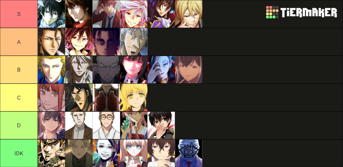 Best Anime Manga Manipulators Tier List Community Rankings Tiermaker Best Anime Manga Manipulators Tier List Community Rankings Tiermaker