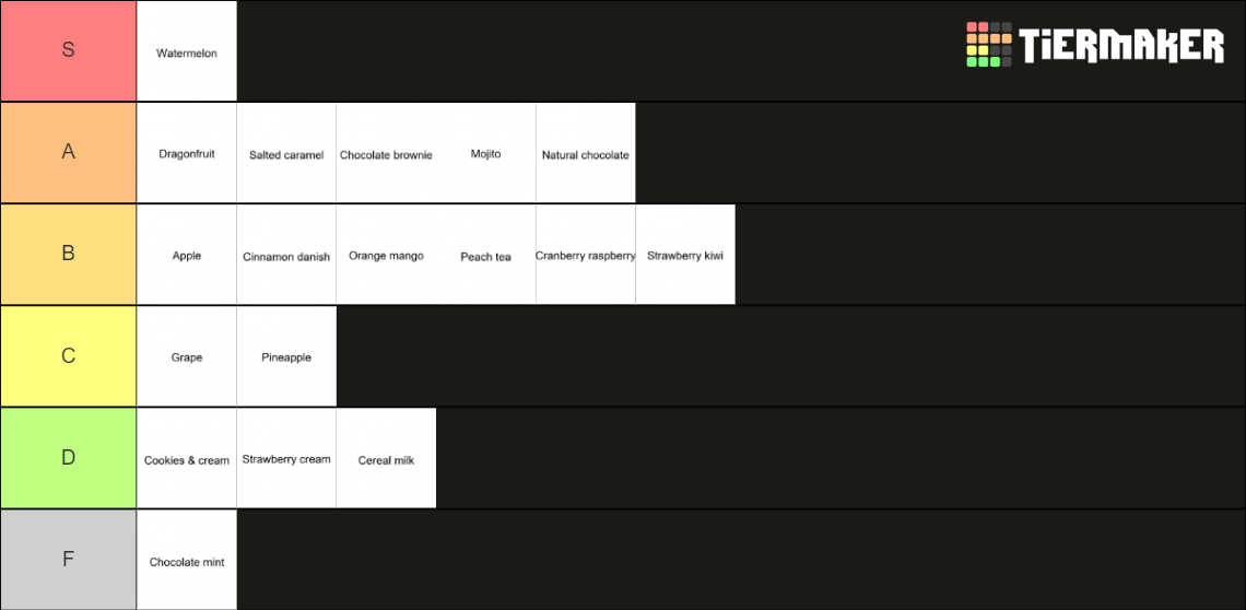 protein-flavours-tier-list-community-rankings-tiermaker