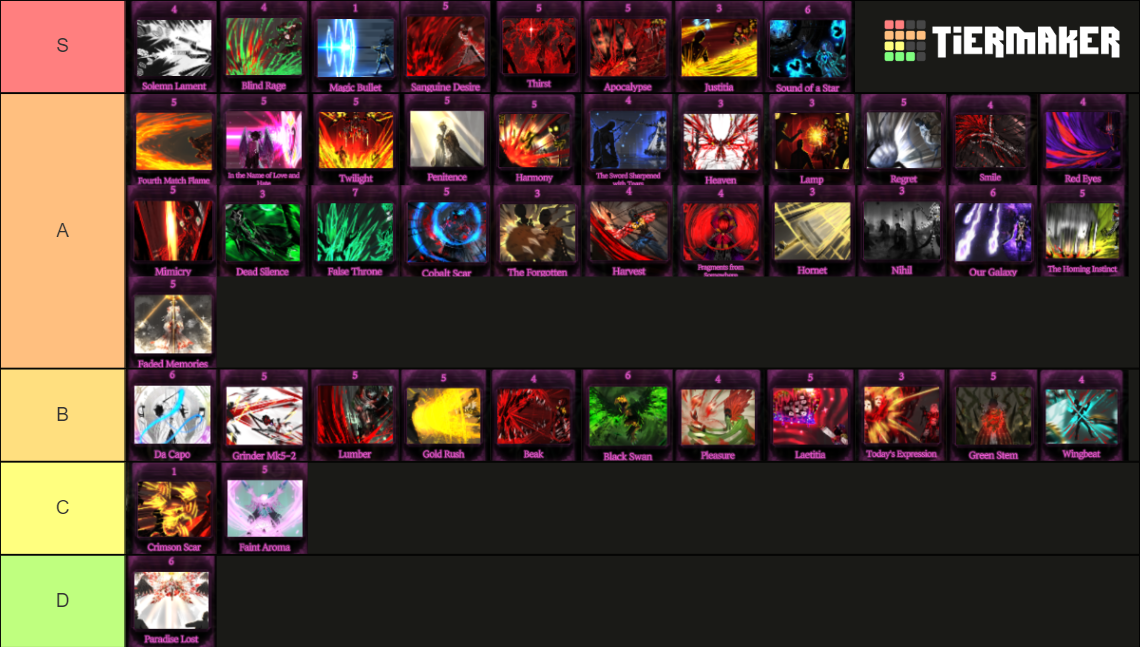 Library of Ruina Abnormality and EGO Pages Tier List Community 