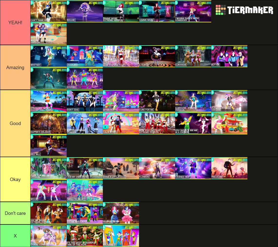 Just Dance 2024 Edition Tracklist Tier List Community Rankings Tiermaker